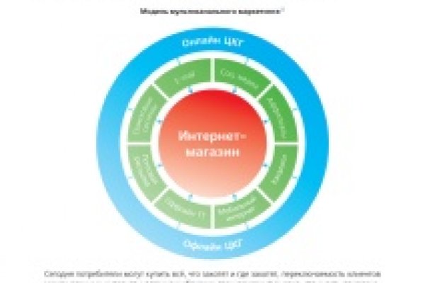 Кракен шоп нарк