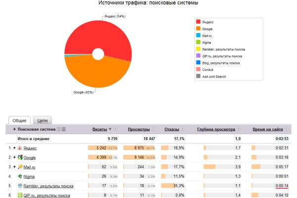 Кракен найти сайт