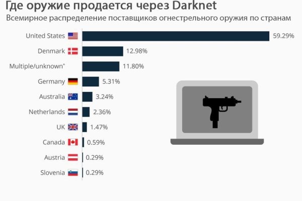 Кракен официальная ссылка vtor run